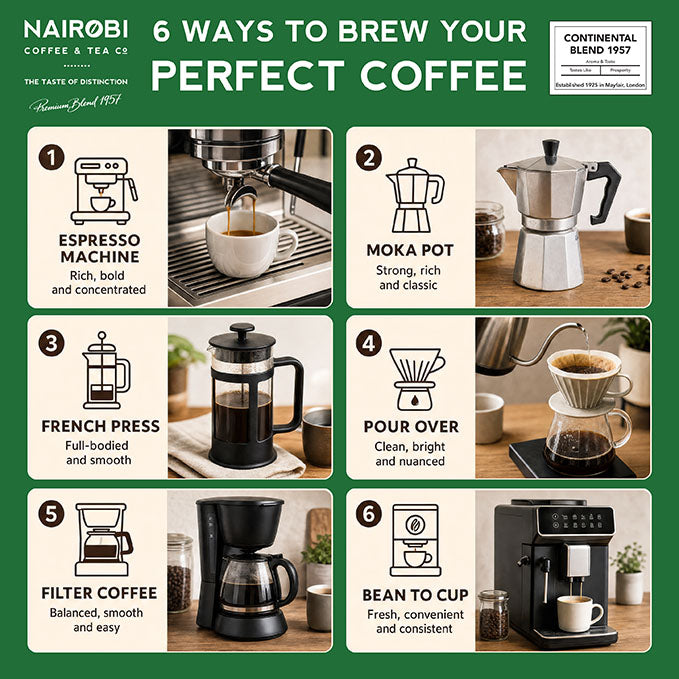 1957 Continental Blend Coffee Beans & Ground Coffee