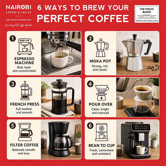 2010 Focus Blend Coffee Beans & Ground Coffee